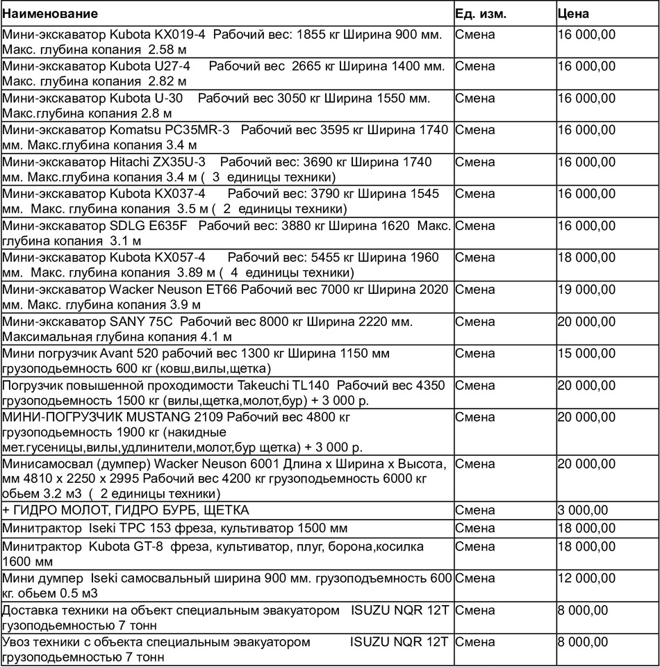 Прайс лист на аренду спецтехники в Мос